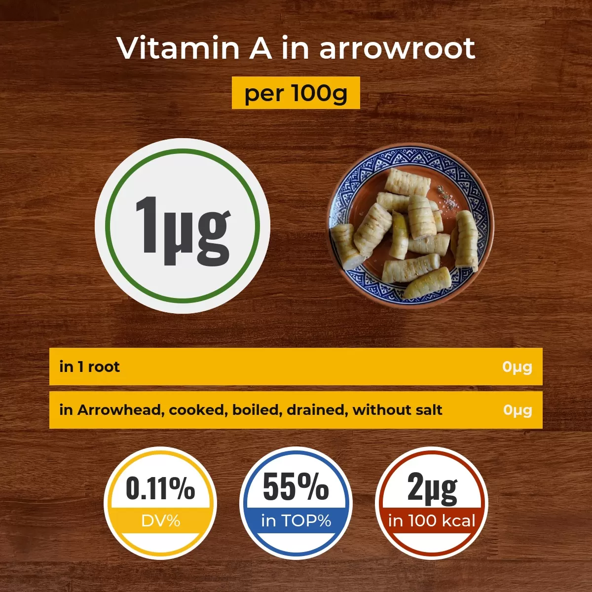 Arrowroot vitamin A content