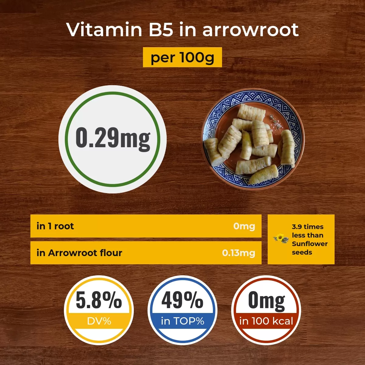 Arrowroot vitamin B5 content