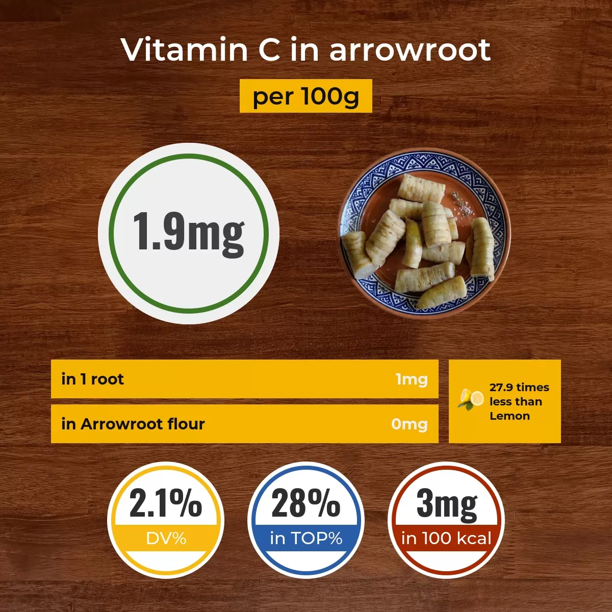 Arrowroot vitamin C content