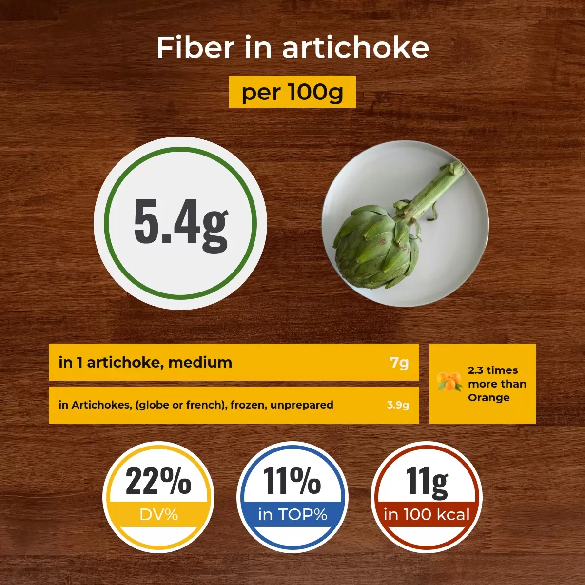 Artichoke fiber content