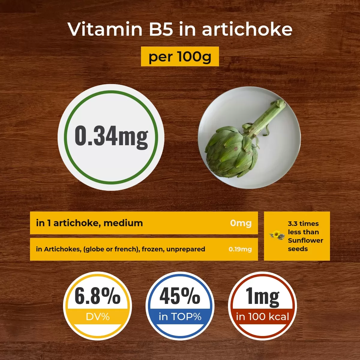 Artichoke vitamin B5 content