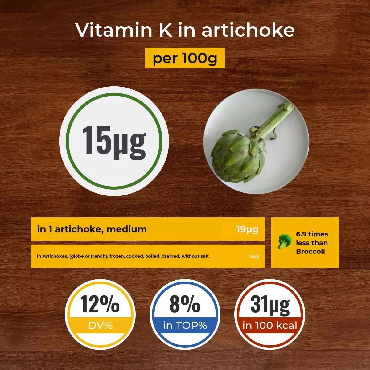 Artichoke vitamin K content
