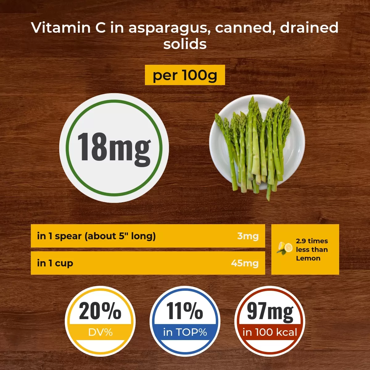 Asparagus, canned, drained solids vitamin C content