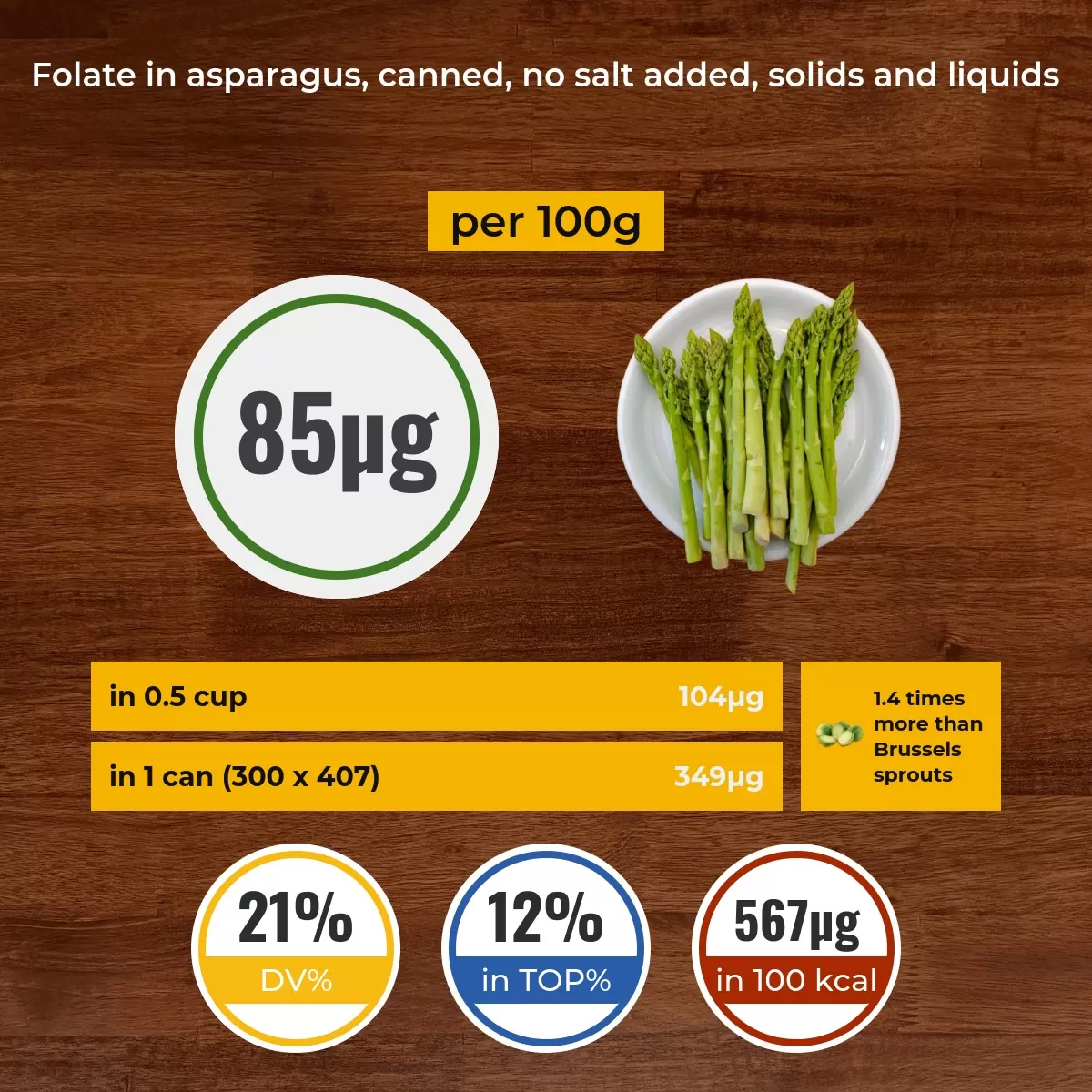 Asparagus, canned, no salt added, solids and liquids folate content