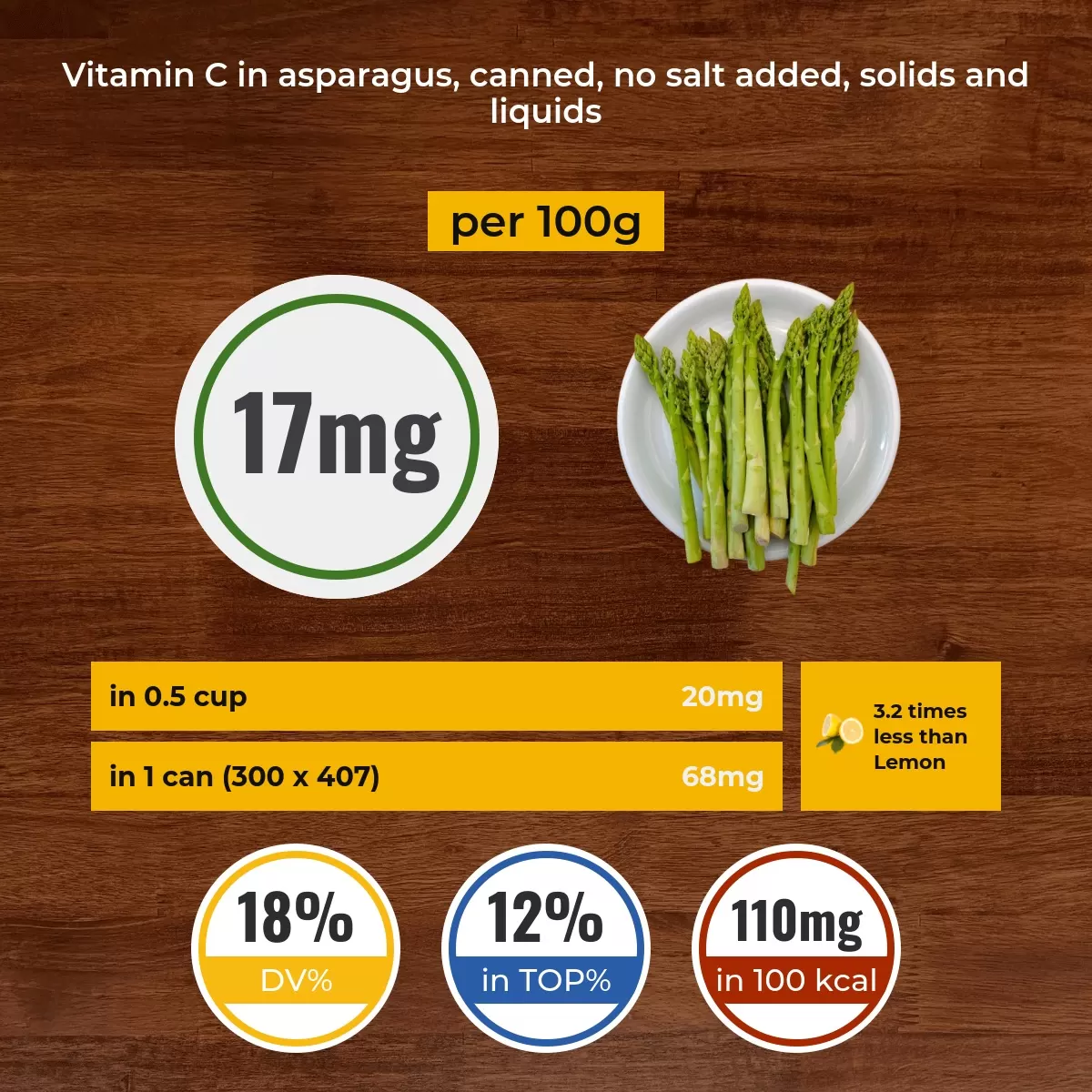 Asparagus, canned, no salt added, solids and liquids vitamin C content