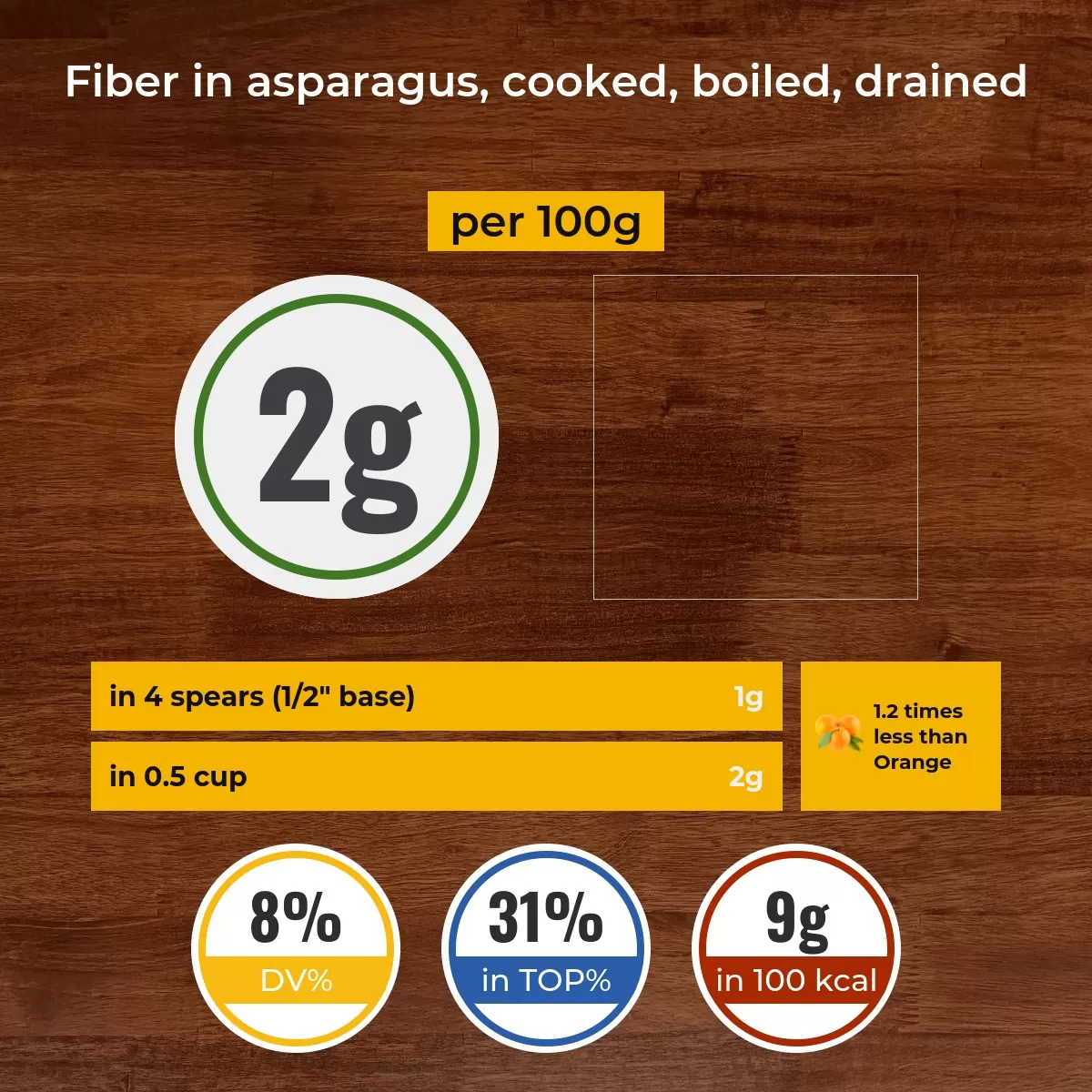 Asparagus, cooked, boiled, drained fiber content