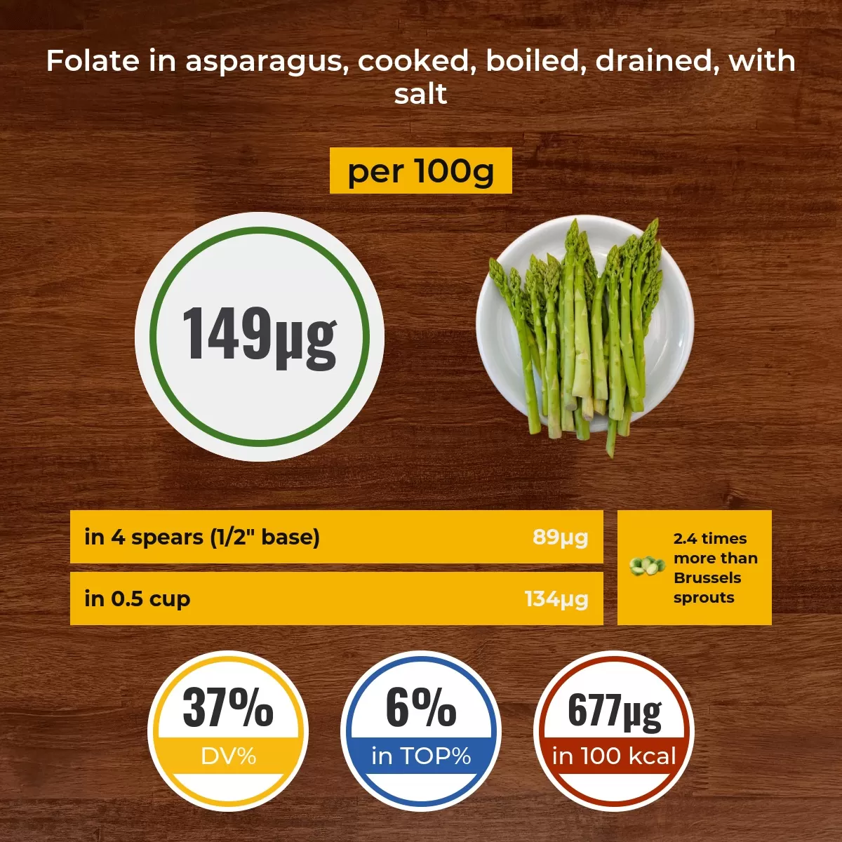Asparagus, cooked, boiled, drained, with salt folate content