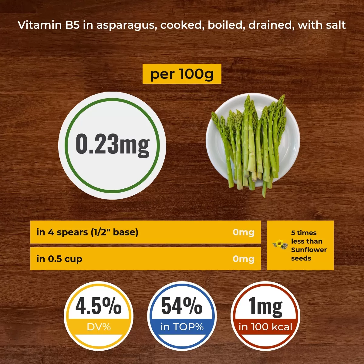 Asparagus, cooked, boiled, drained, with salt vitamin B5 content