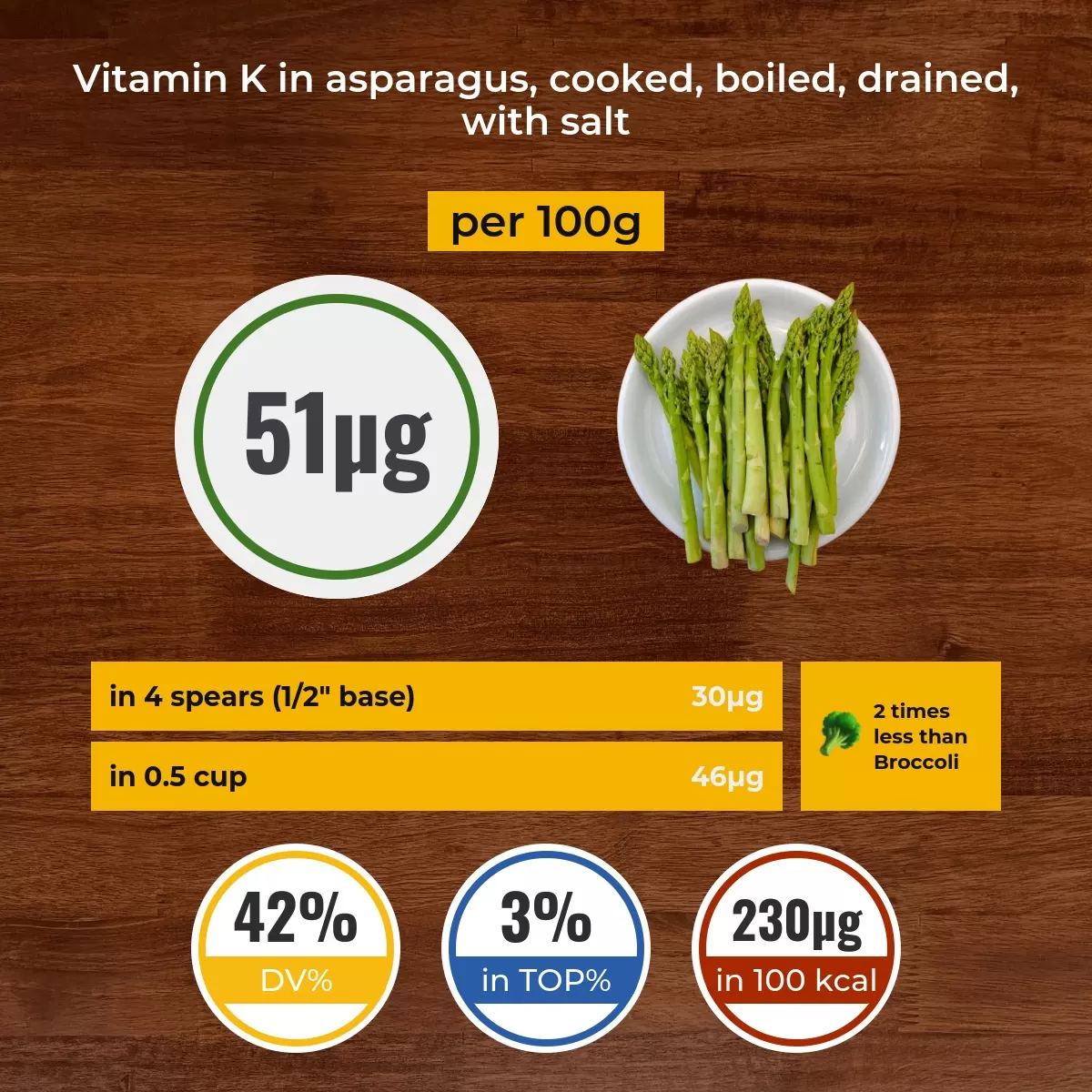 Asparagus, cooked, boiled, drained, with salt vitamin K content