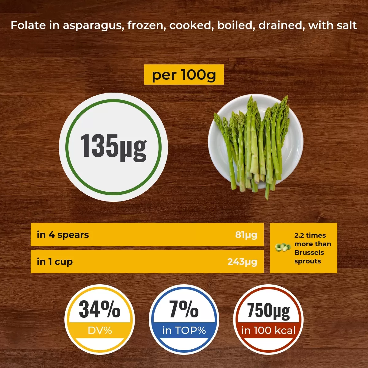 Asparagus, frozen, cooked, boiled, drained, with salt folate content