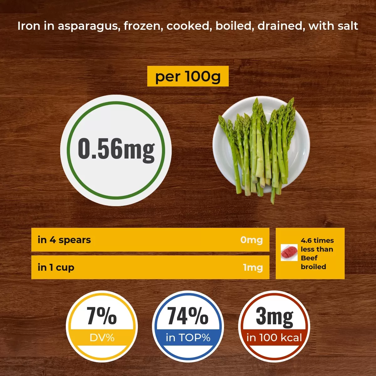 Asparagus, frozen, cooked, boiled, drained, with salt iron content
