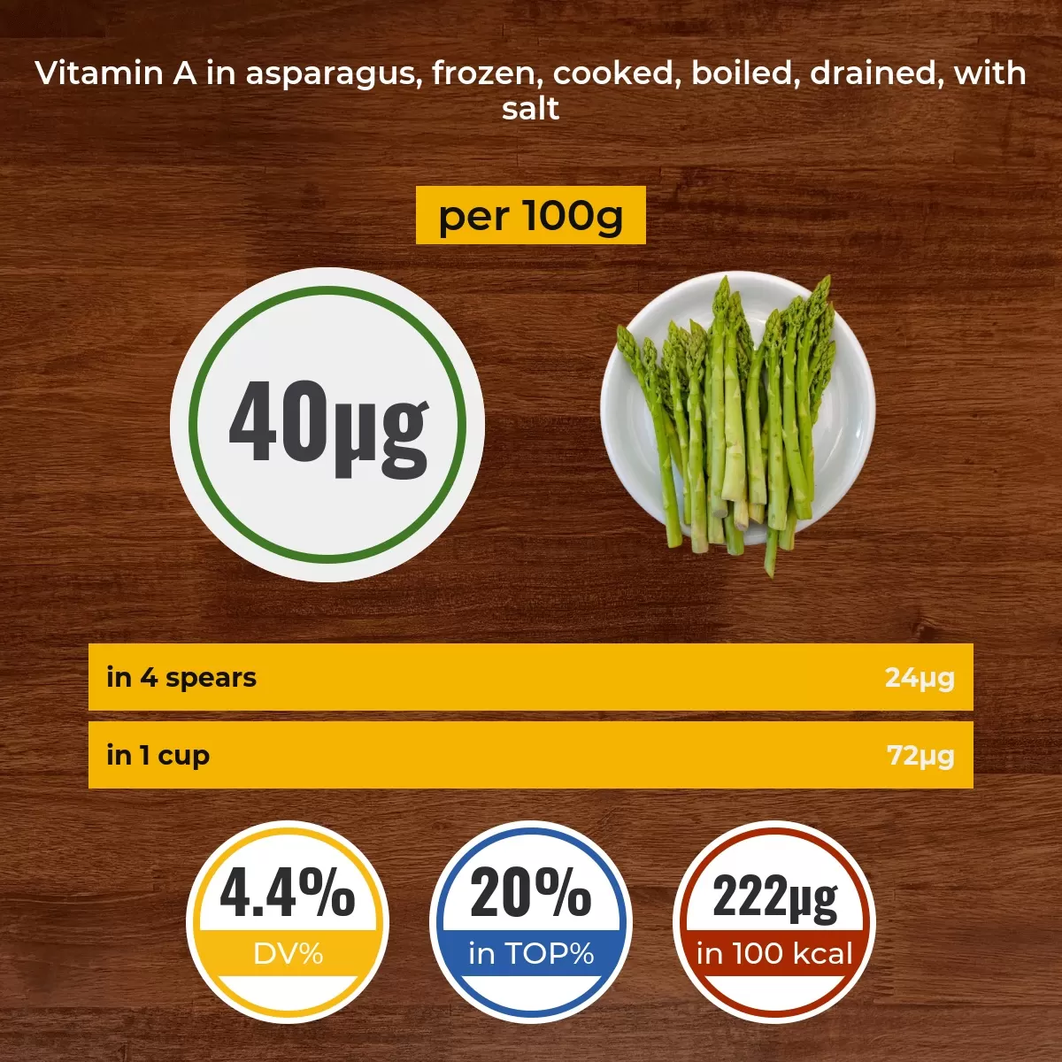 Asparagus, frozen, cooked, boiled, drained, with salt vitamin A content