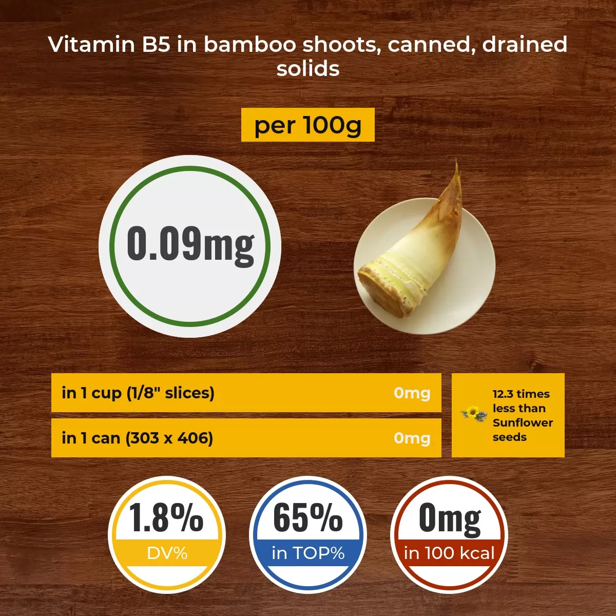 Bamboo shoots, canned, drained solids vitamin B5 content