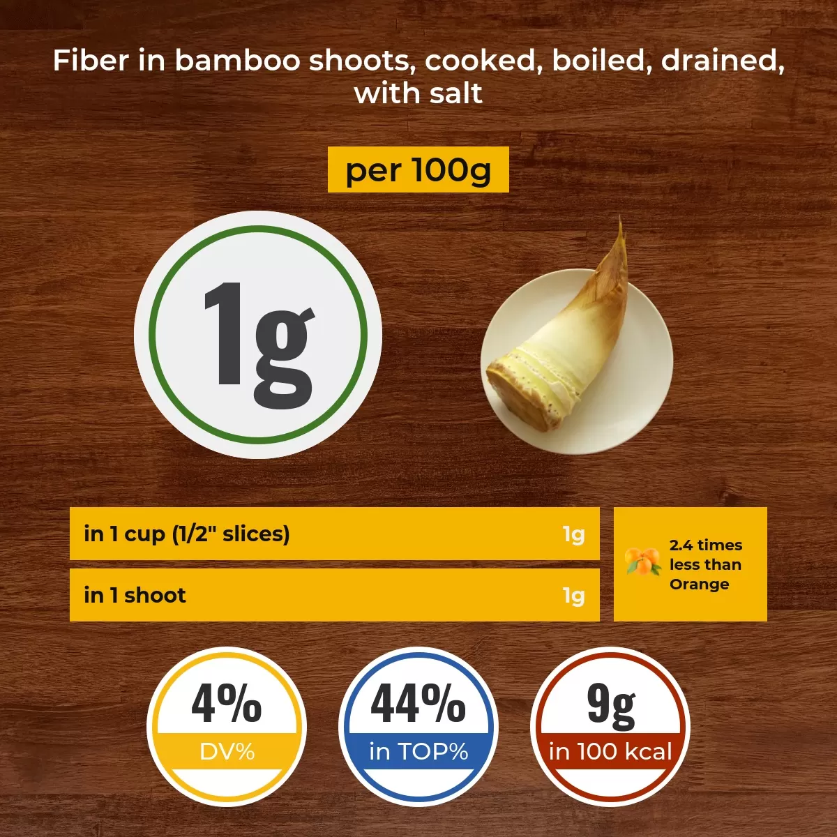 Bamboo shoots, cooked, boiled, drained, with salt fiber content