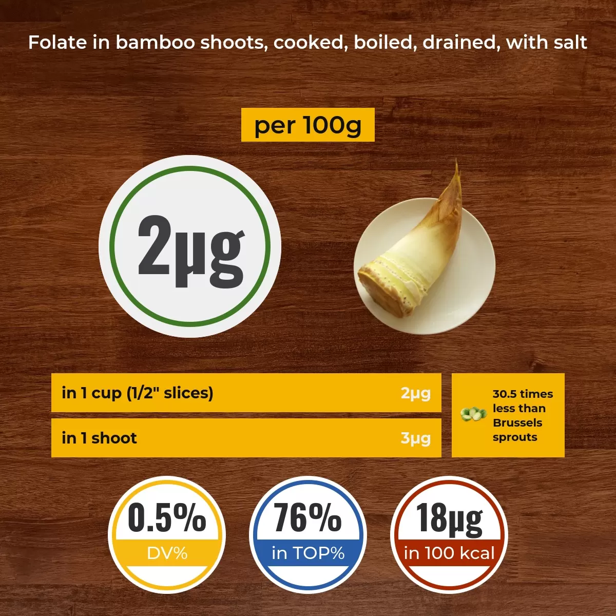 Bamboo shoots, cooked, boiled, drained, with salt folate content