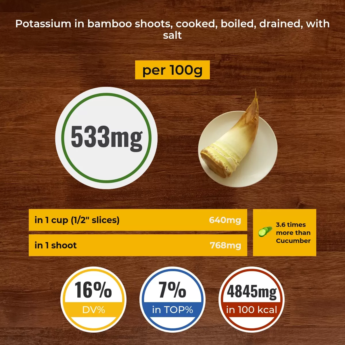 Bamboo shoots, cooked, boiled, drained, with salt potassium content
