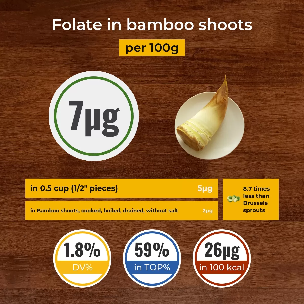 Bamboo shoots folate content