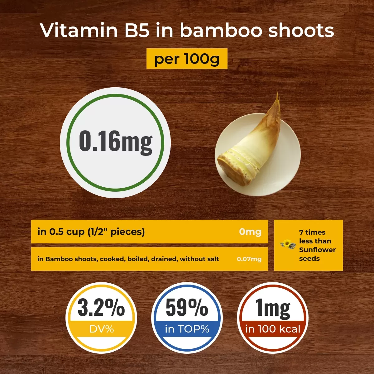 Bamboo shoots vitamin B5 content