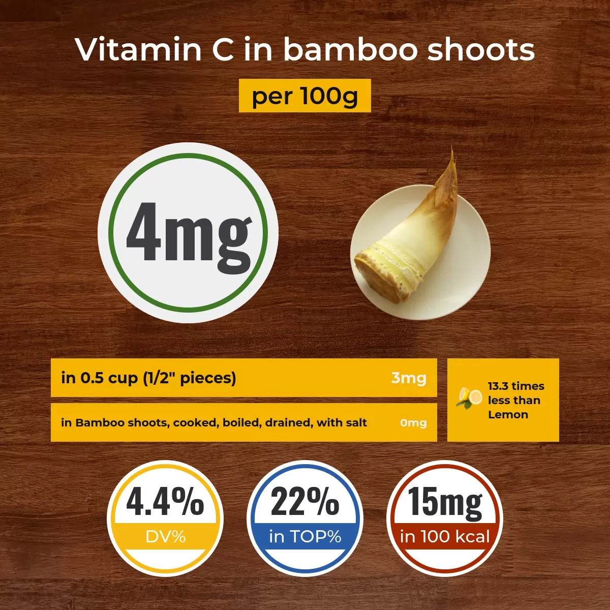 Bamboo shoots vitamin C content