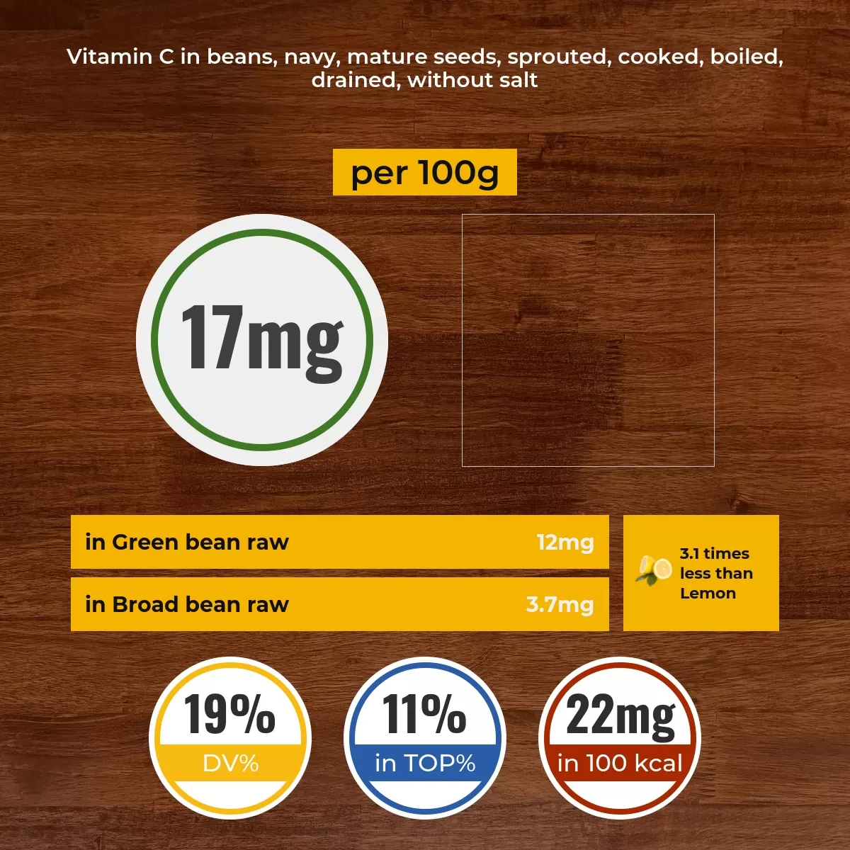 Beans, navy, mature seeds, sprouted, cooked, boiled, drained, without salt vitamin C content