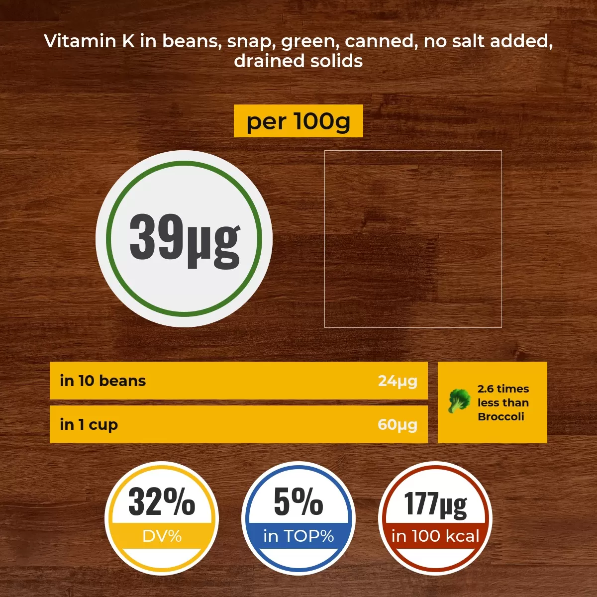 Beans, snap, green, canned, no salt added, drained solids vitamin K content