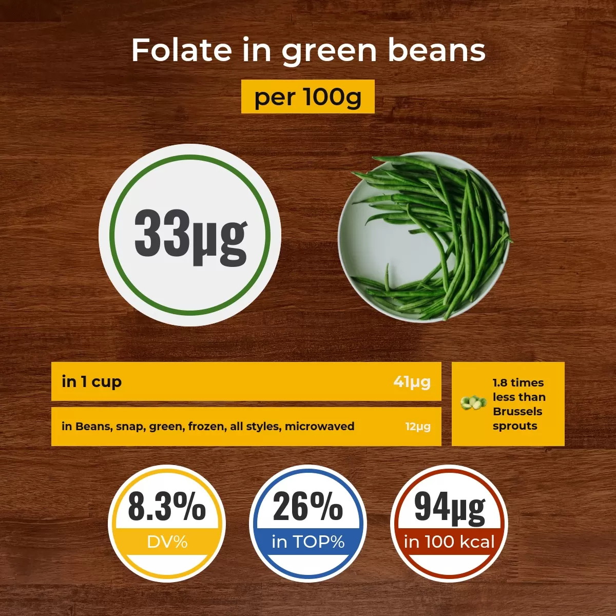 Green beans folate content