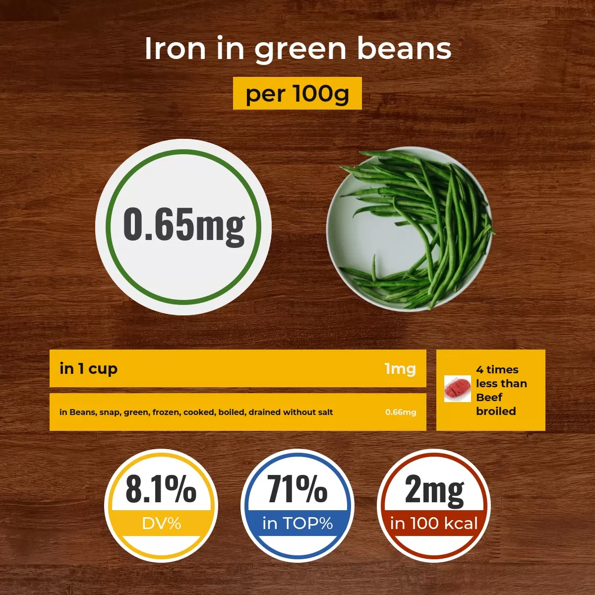 Green beans iron content