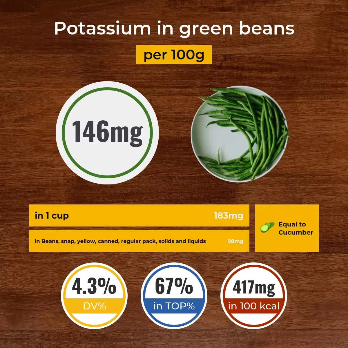 Green beans potassium content