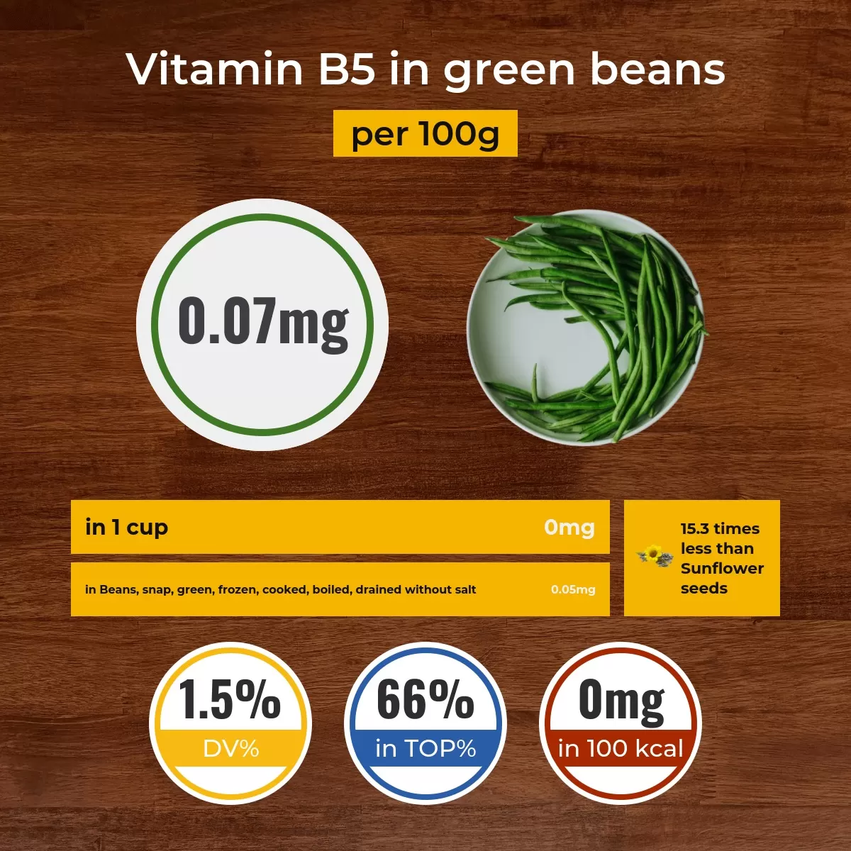 Green beans vitamin B5 content