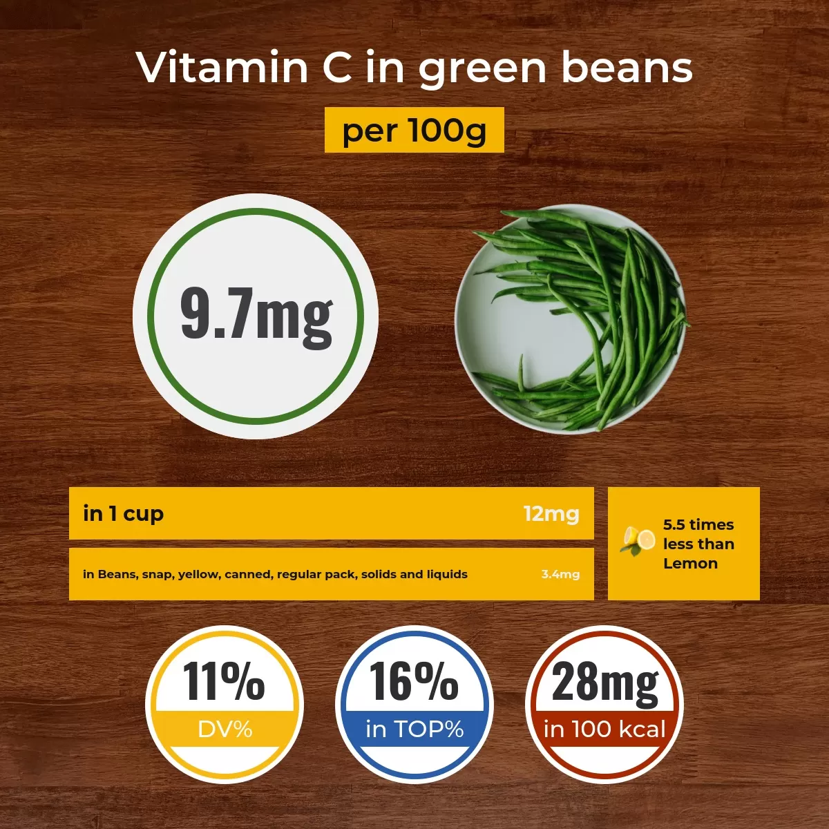 Green beans vitamin C content