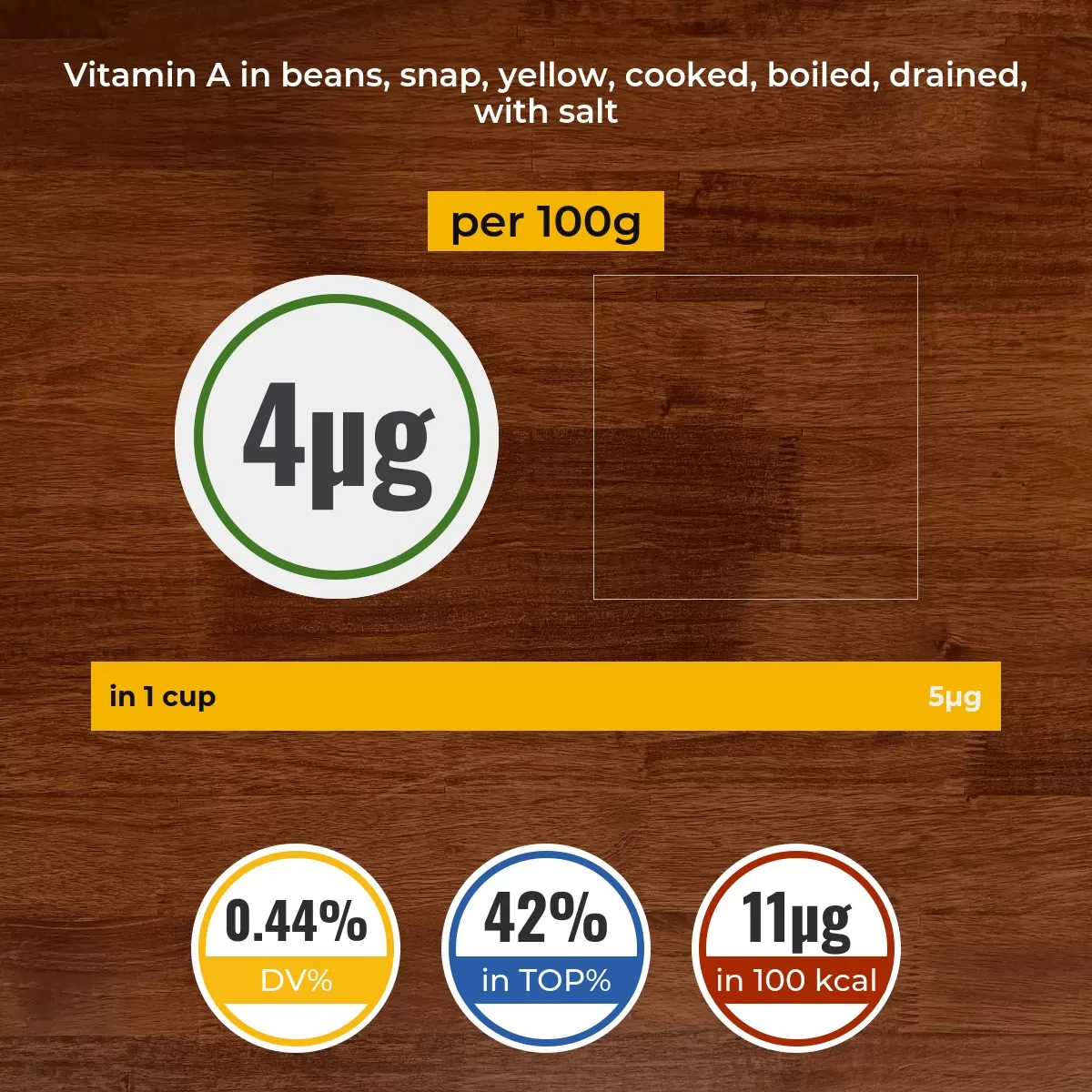 Beans, snap, yellow, cooked, boiled, drained, with salt vitamin A content