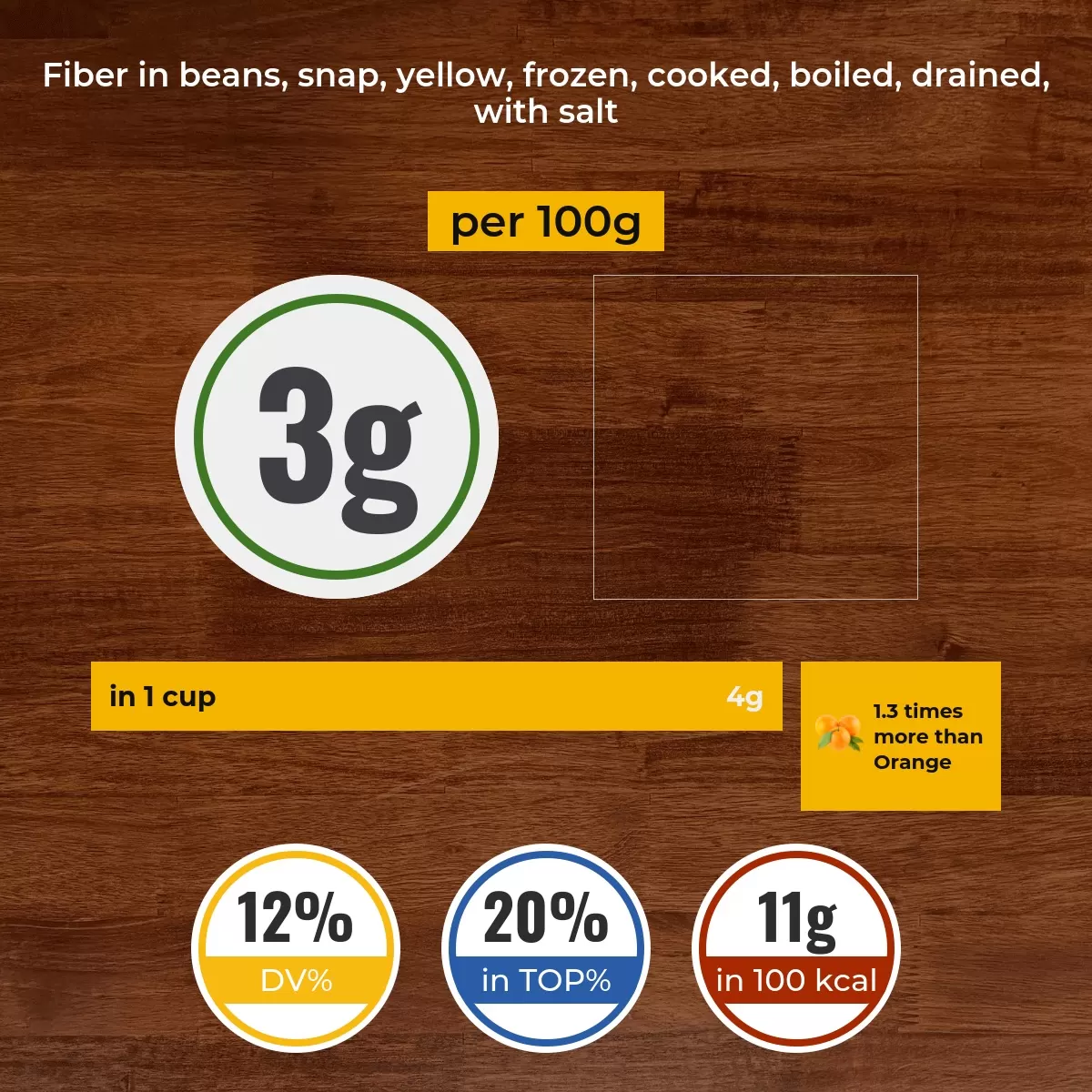 Beans, snap, yellow, frozen, cooked, boiled, drained, with salt fiber content