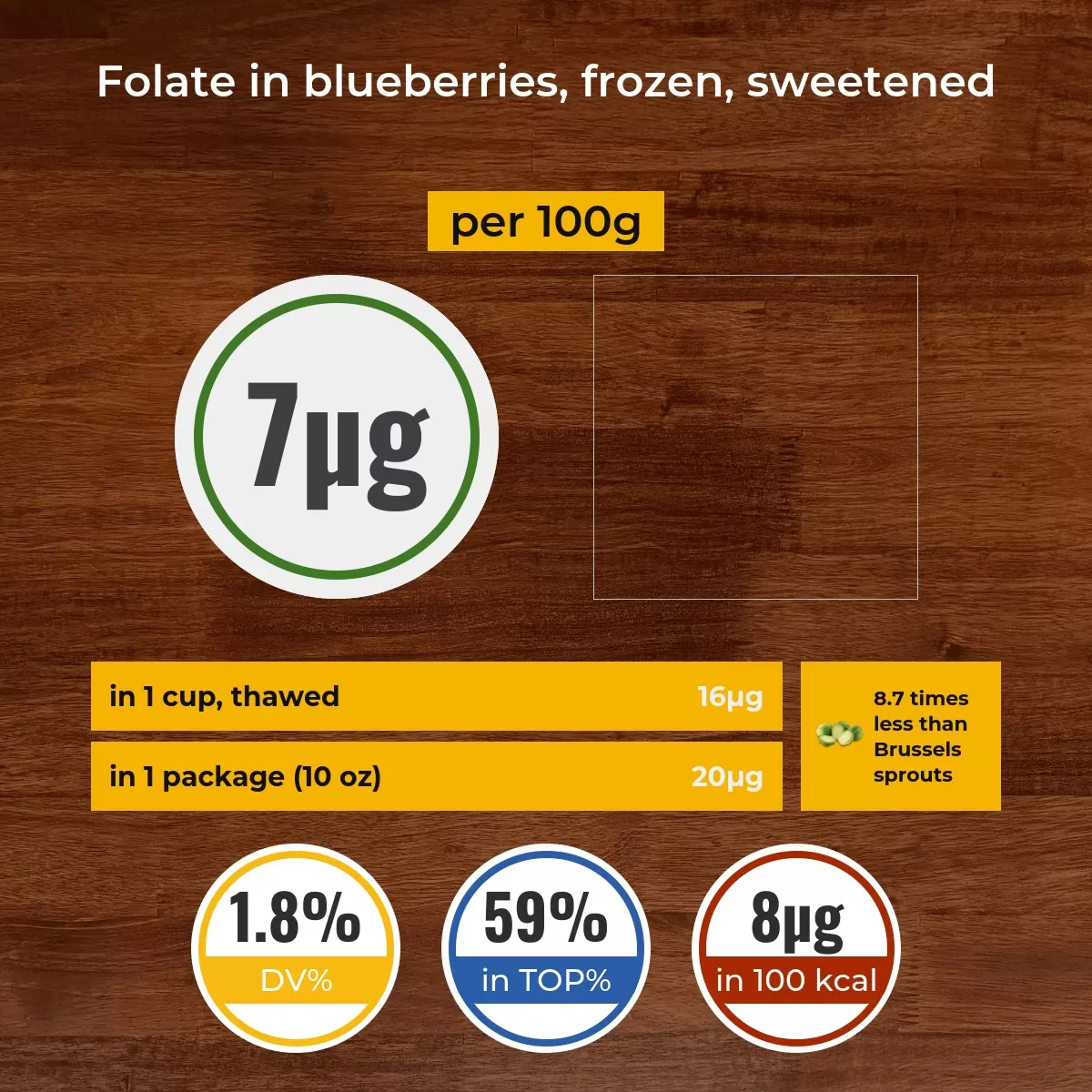Blueberries, frozen, sweetened folate content