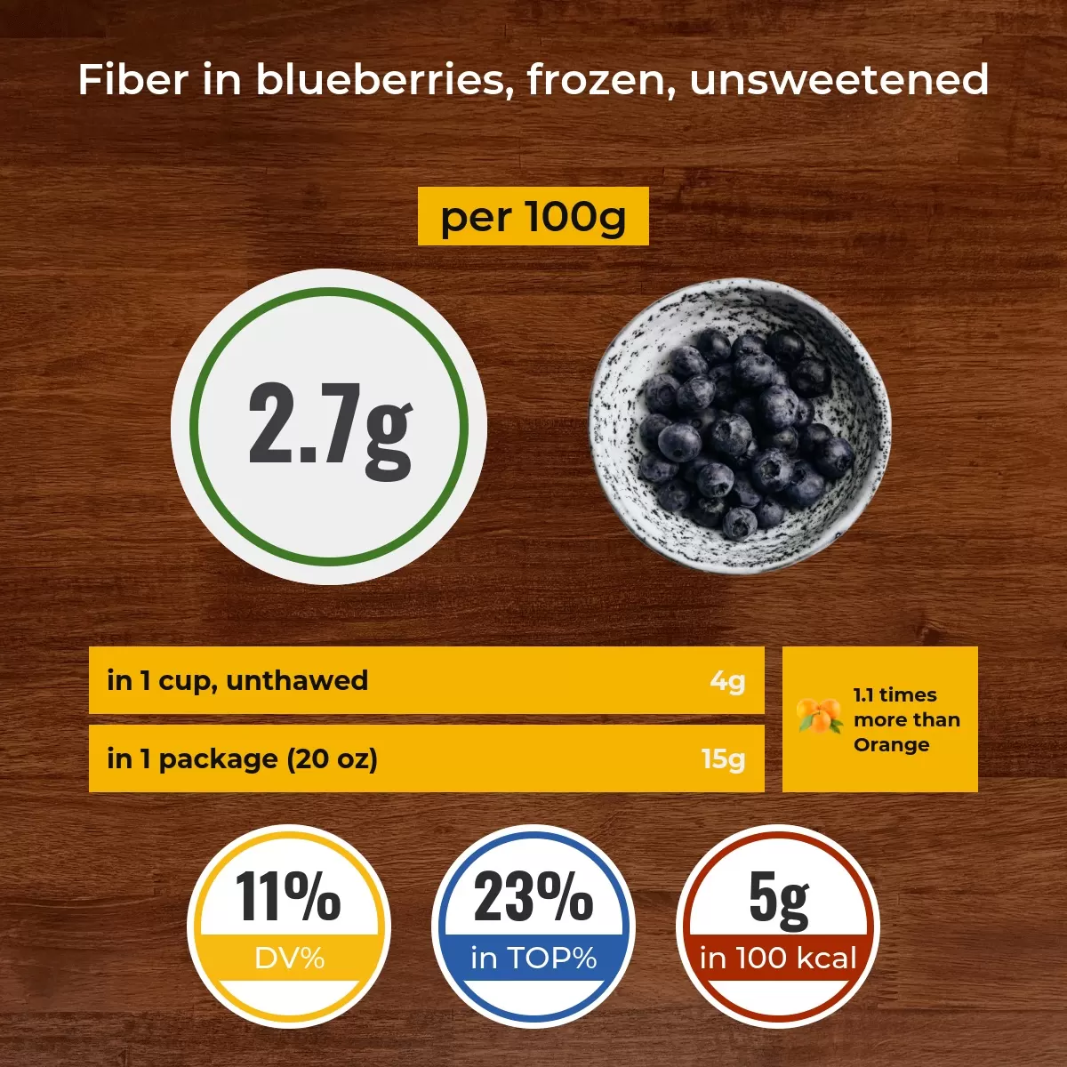 Blueberries, frozen, unsweetened fiber content