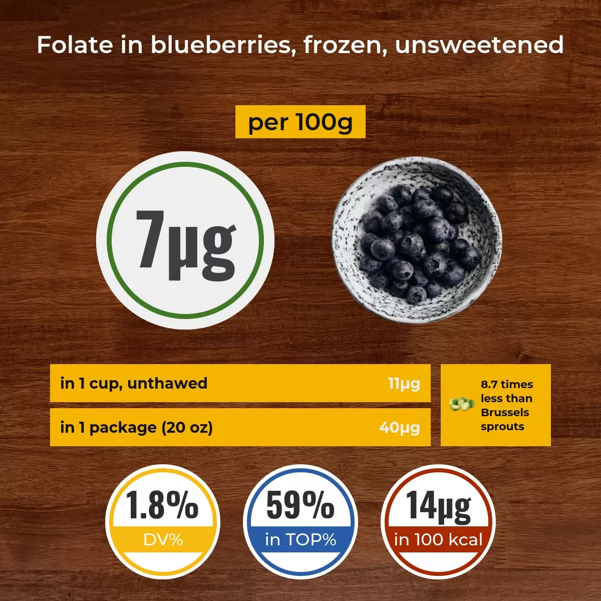 Blueberries, frozen, unsweetened folate content