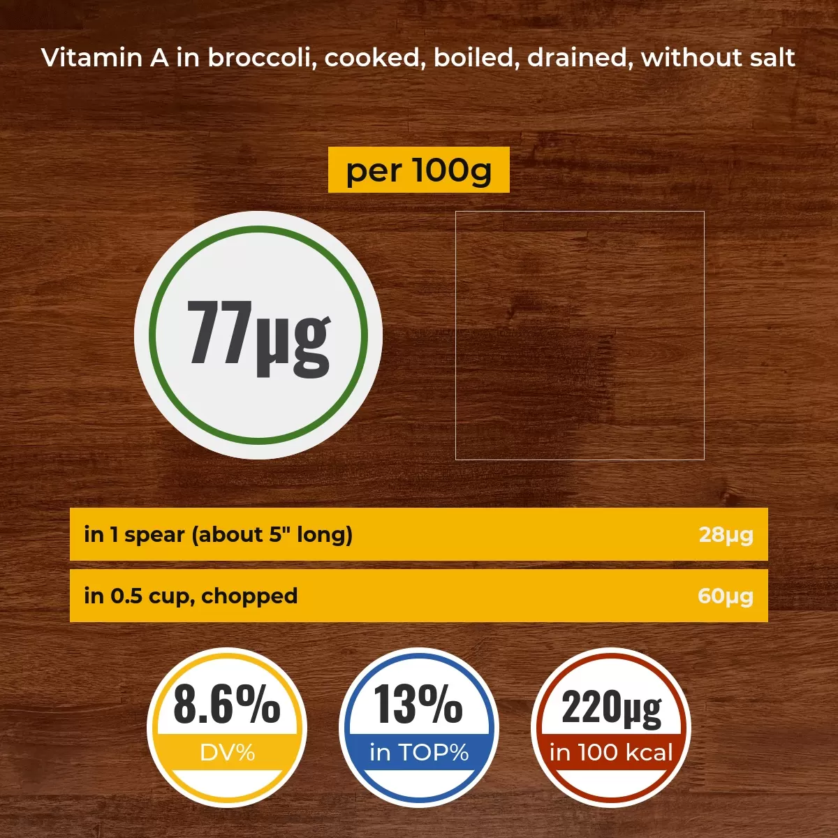 Broccoli, cooked, boiled, drained, without salt vitamin A content