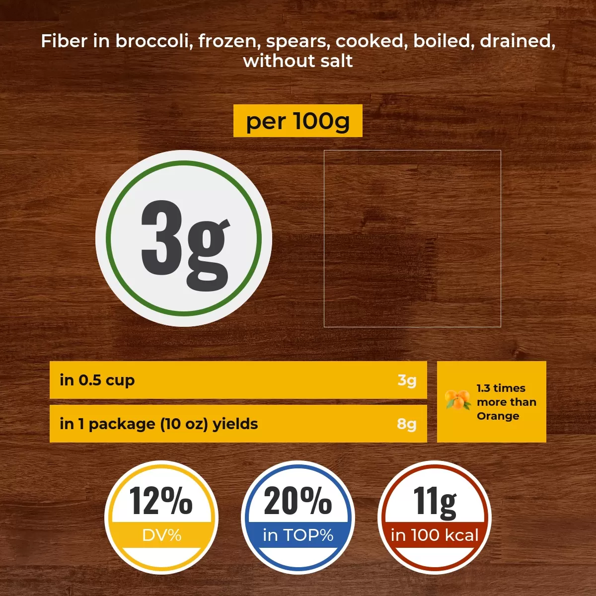 Broccoli, frozen, spears, cooked, boiled, drained, without salt fiber content