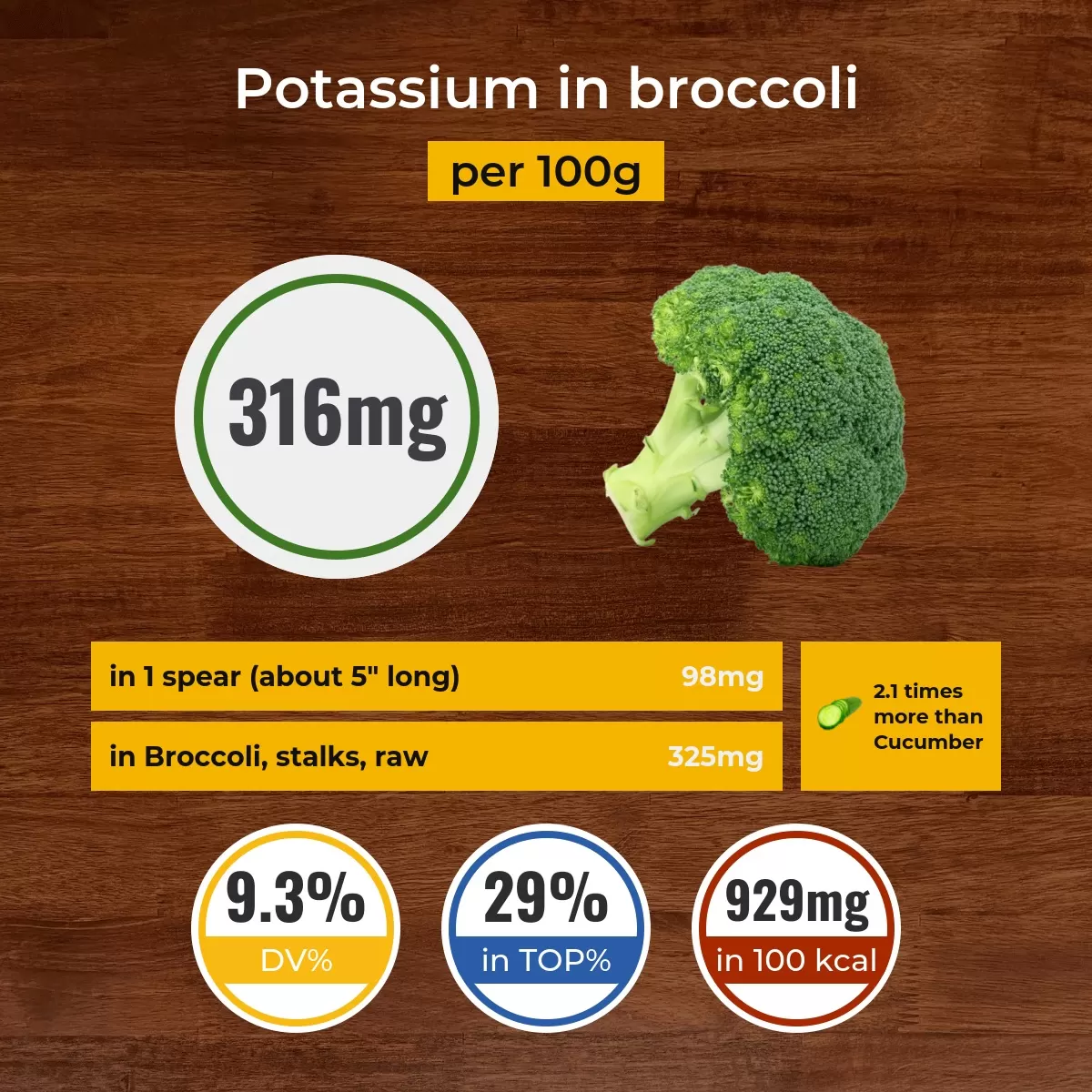 Broccoli potassium content