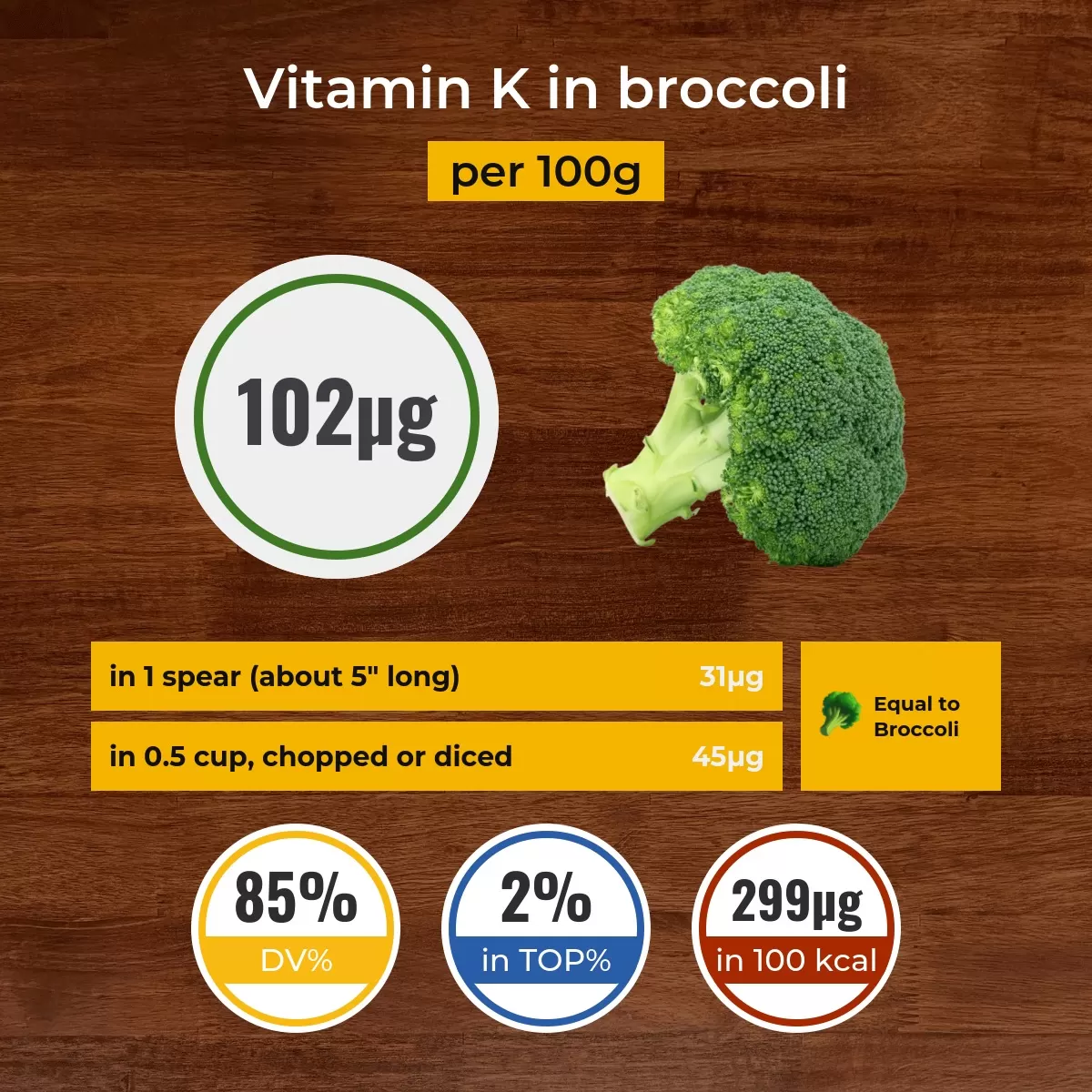 Broccoli vitamin K content