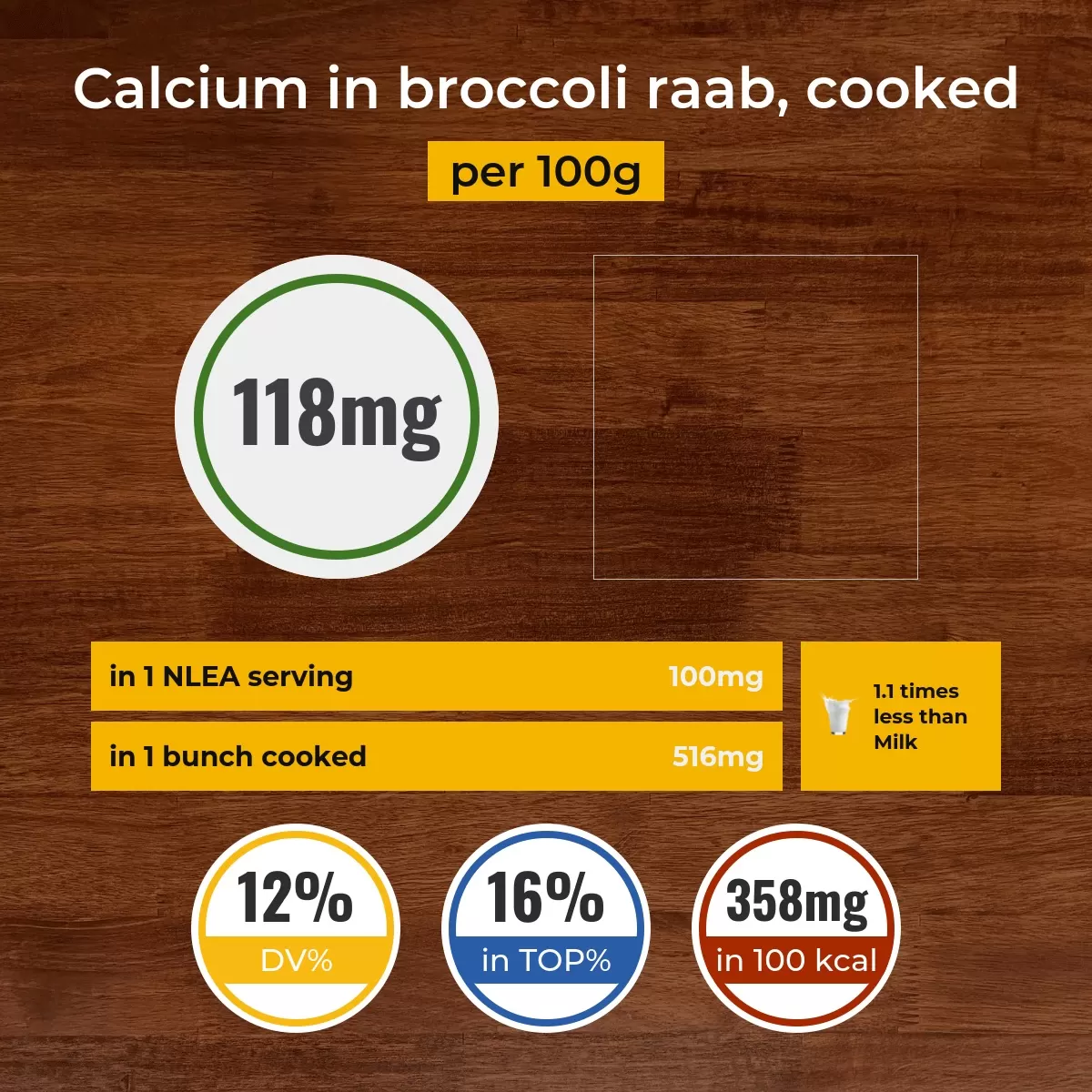 Broccoli raab, cooked calcium content