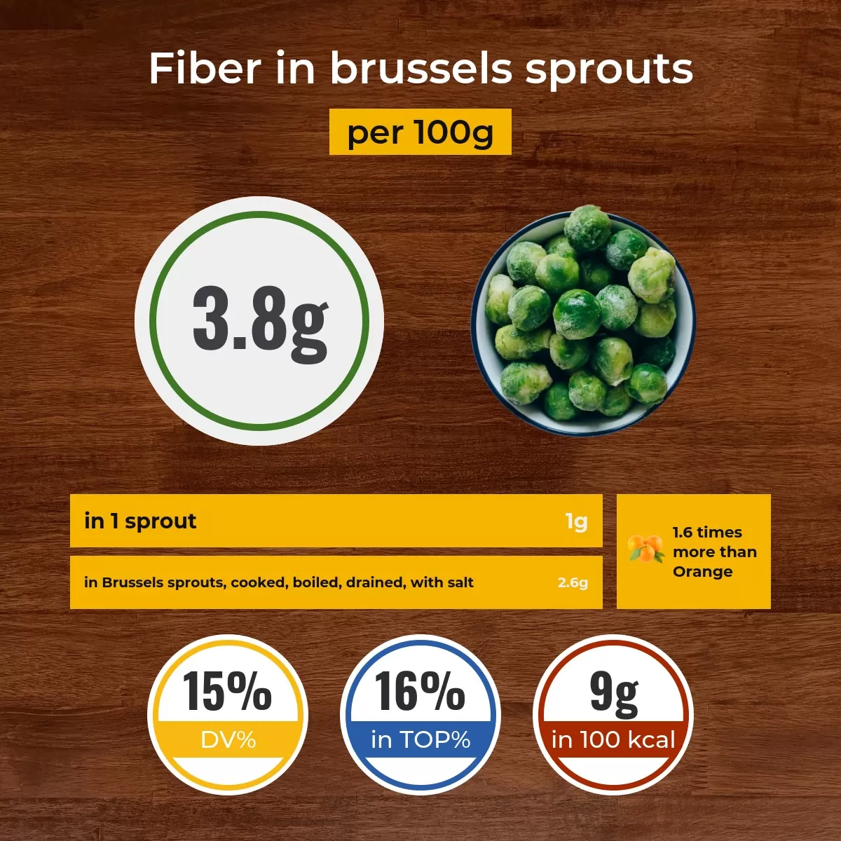 Brussels sprouts fiber content