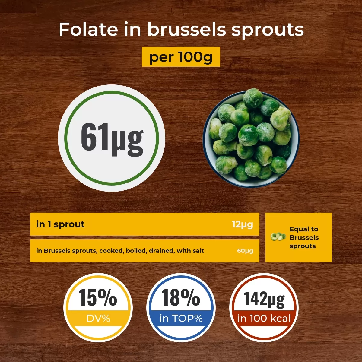 Brussels sprouts folate content