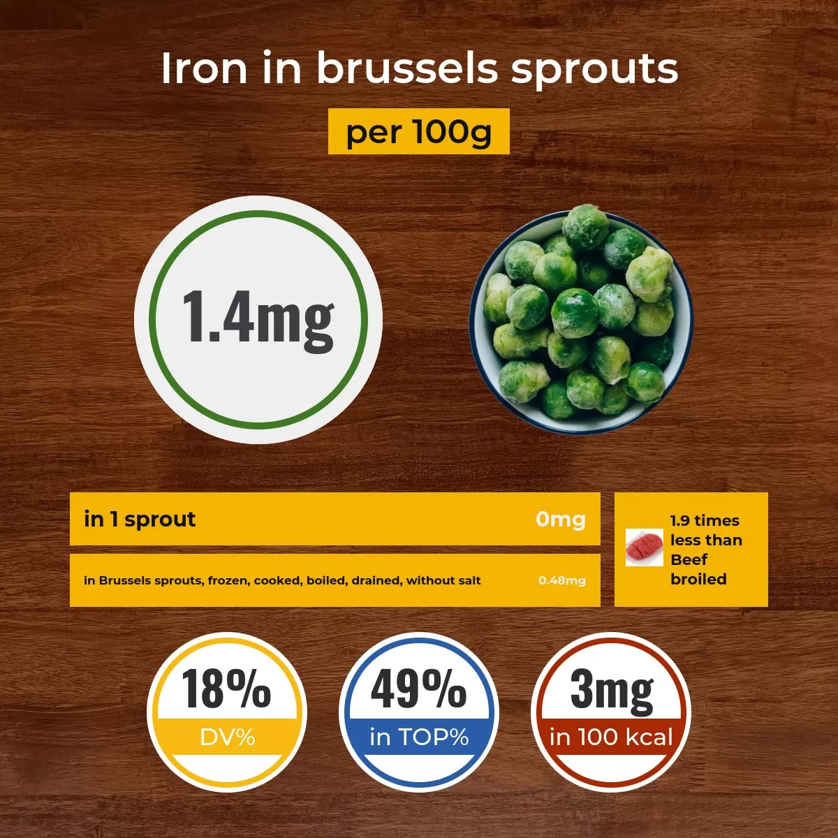 Brussels sprouts iron content
