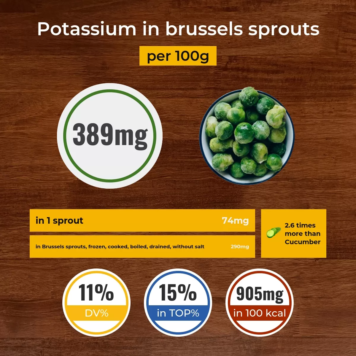 Brussels sprouts potassium content