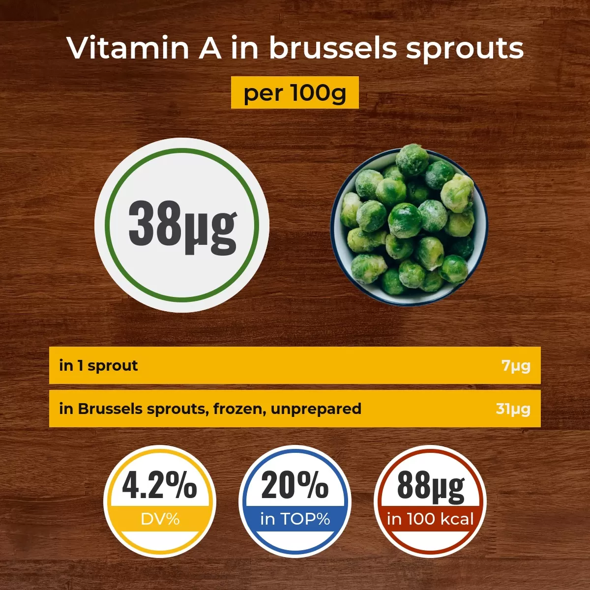 Brussels sprouts vitamin A content