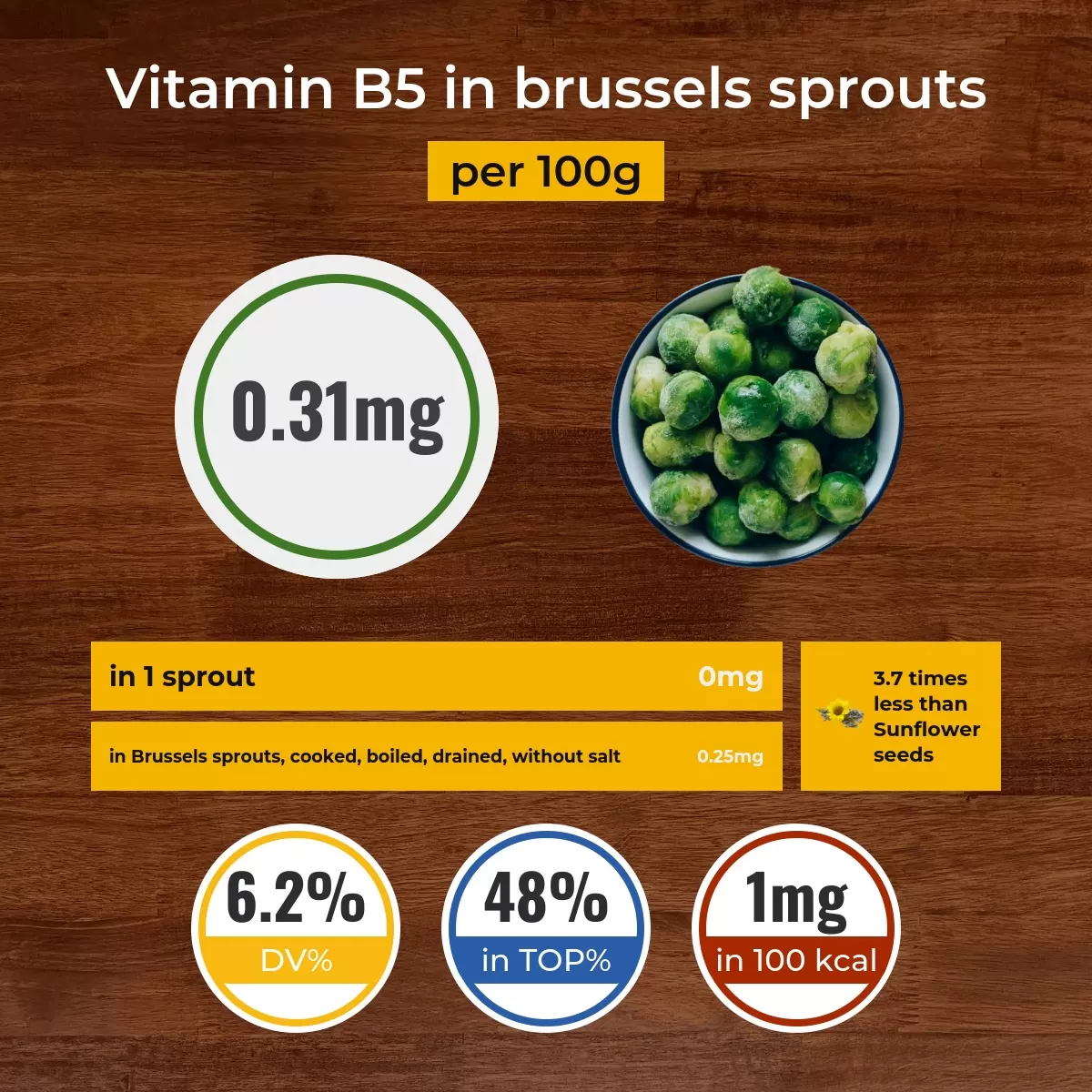 Brussels sprouts vitamin B5 content
