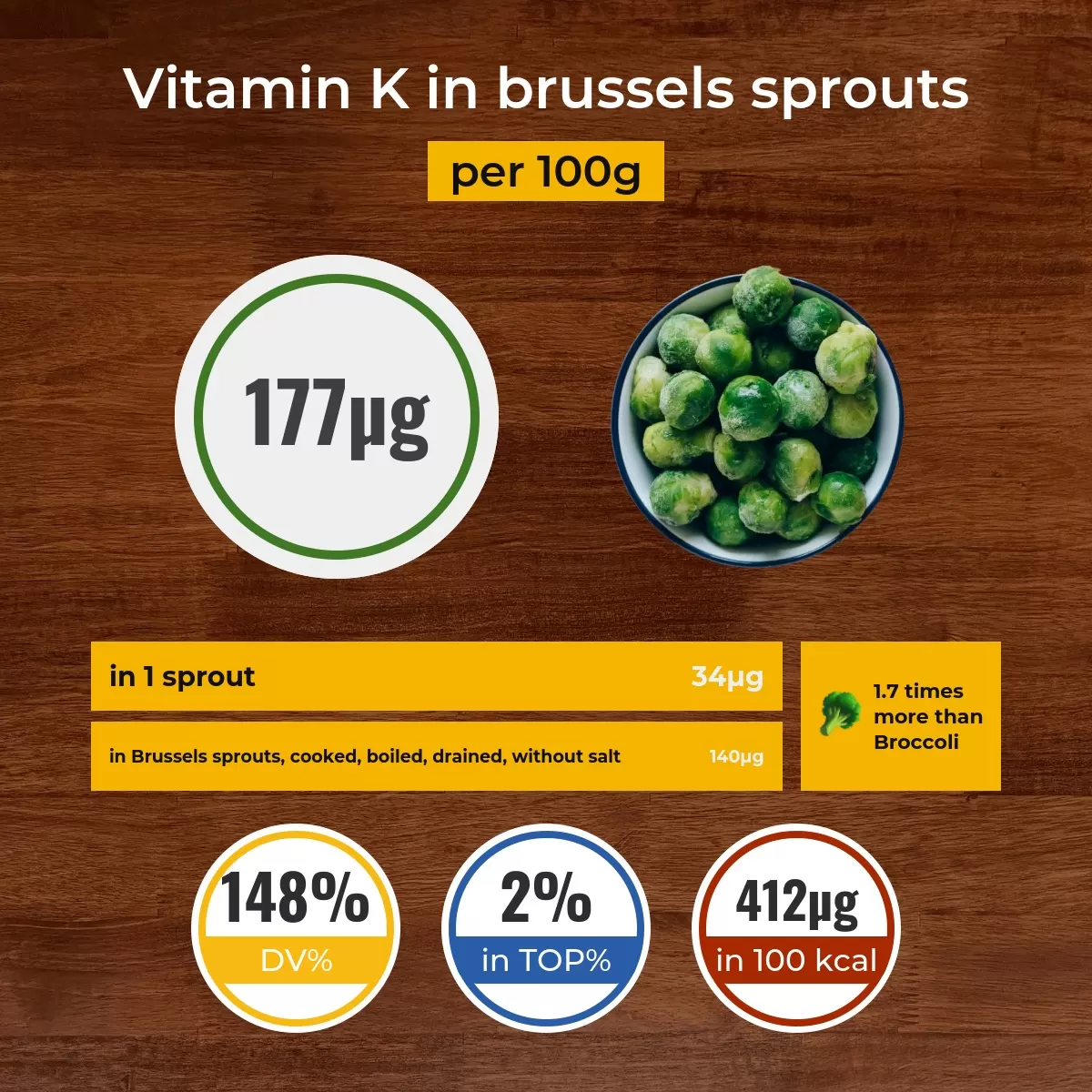 Brussels sprouts vitamin K content