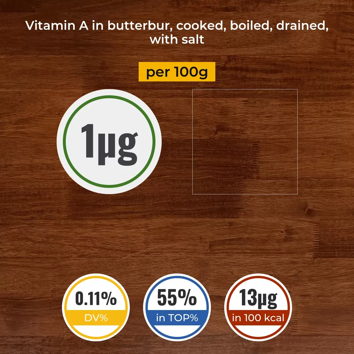 Butterbur, cooked, boiled, drained, with salt vitamin A content