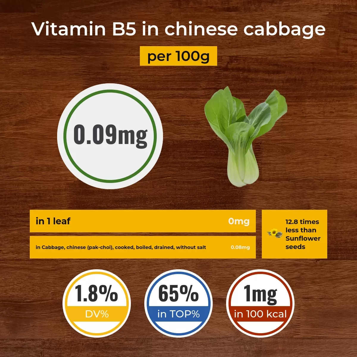 Chinese cabbage vitamin B5 content