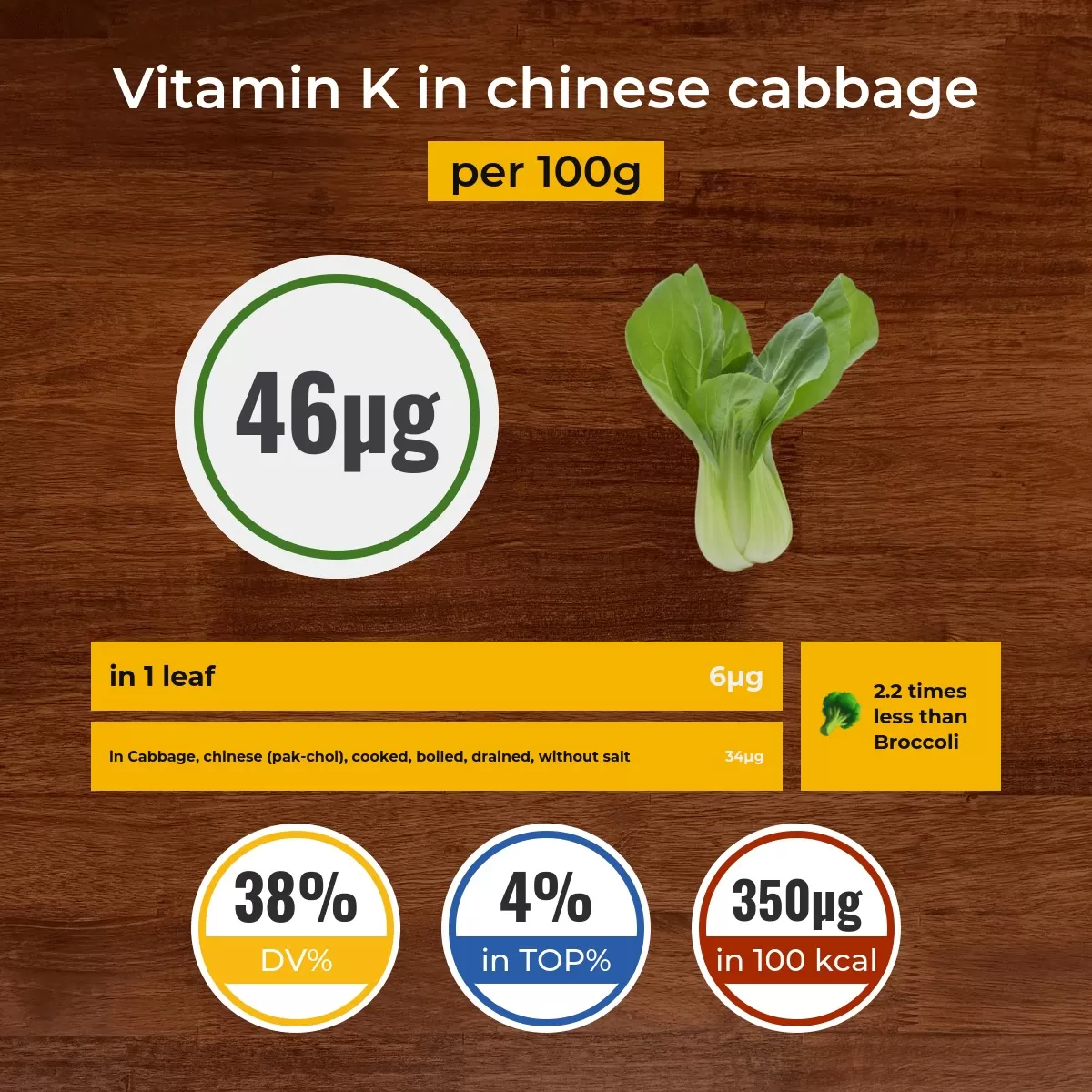 Chinese cabbage vitamin K content